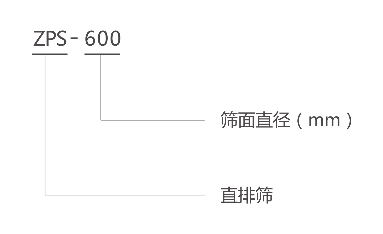 ZPS直排篩電機型號說明-河南振江機械